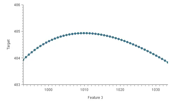 What is advanced analytics?
