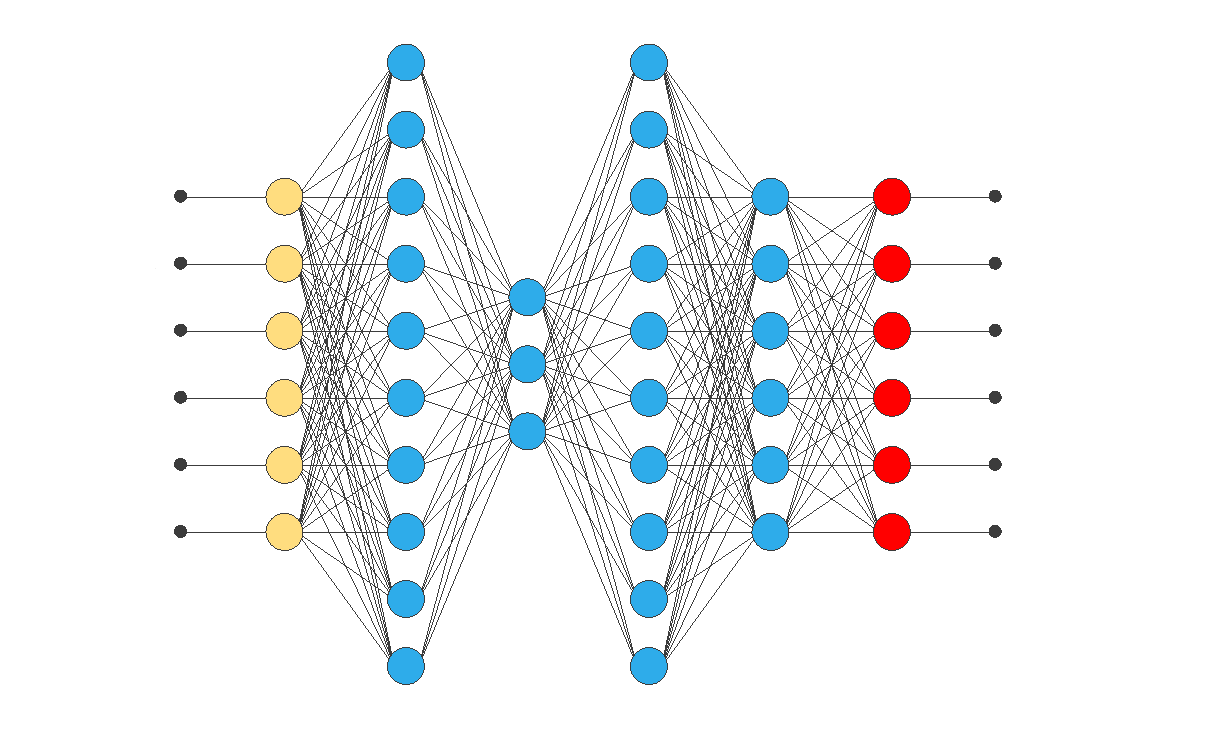 An example of an Auto-Associative Neural Networks (AANNs) for predictive maintenance.