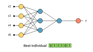 Genetic algorithm best individual