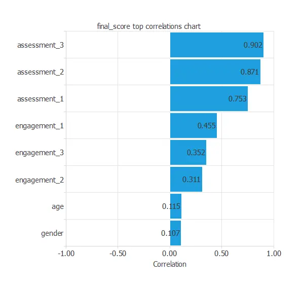 la_final_score_correlations%20chart.webp