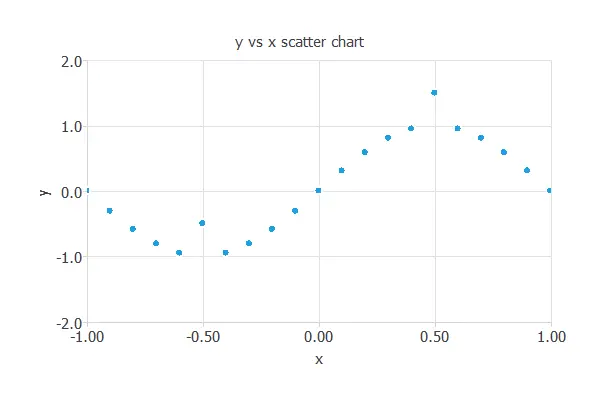 Outliers data