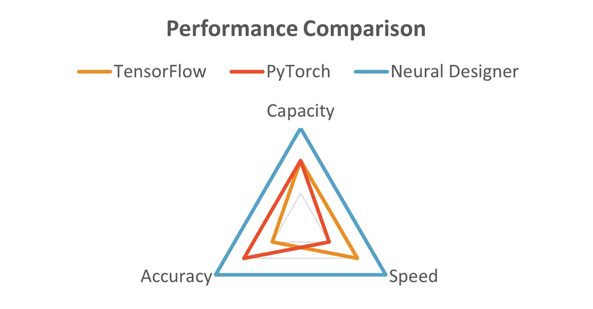 performance-comparison.webp