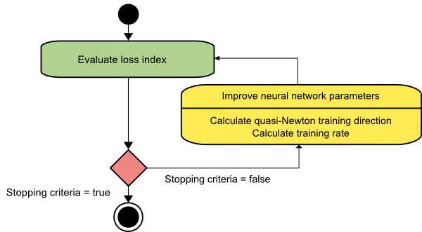 Quasi newton algorithm diagram