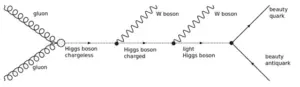 Feynman diagram