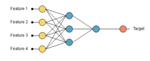Neural network for advanced analytics