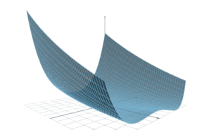 Rosenbrock function optimization animation