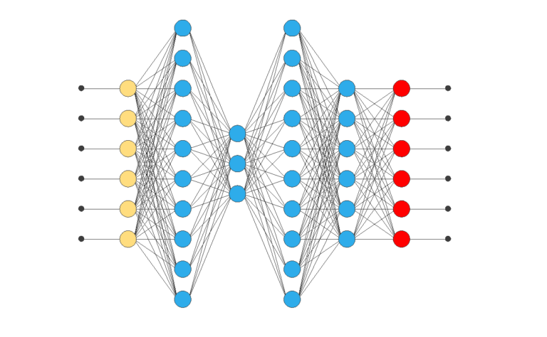 Auto-associative neural networks