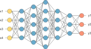 Deep neural network