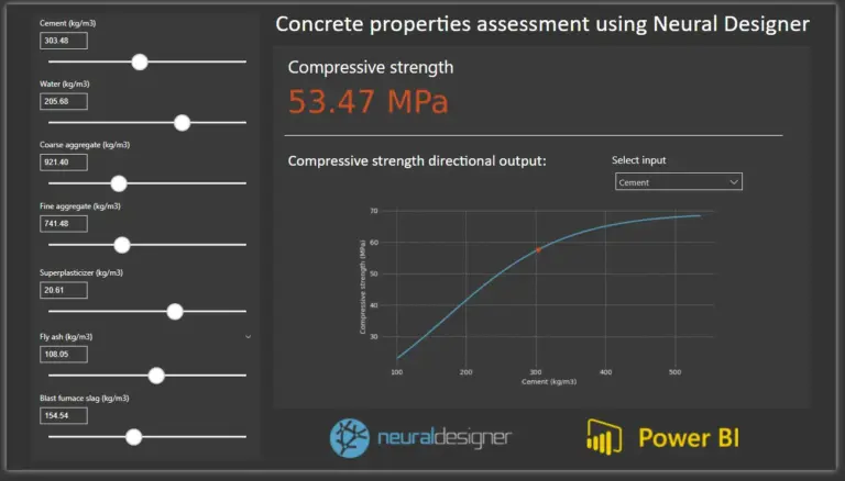 Power BI report