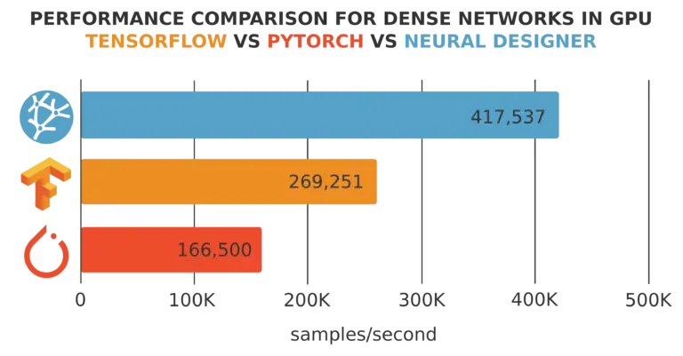 GPU approximation training speed results