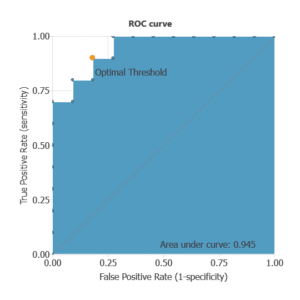 6 testing methods for binary classification models