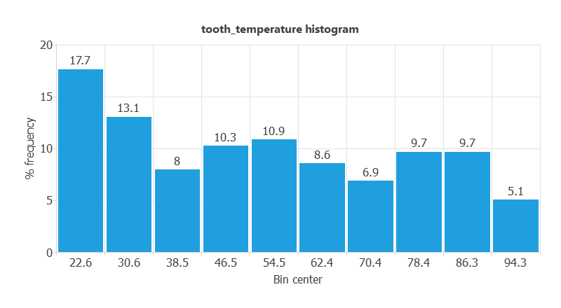 tooth_temperature distribution