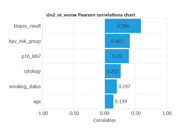 Coding-dependent input-target Pearson correlations
