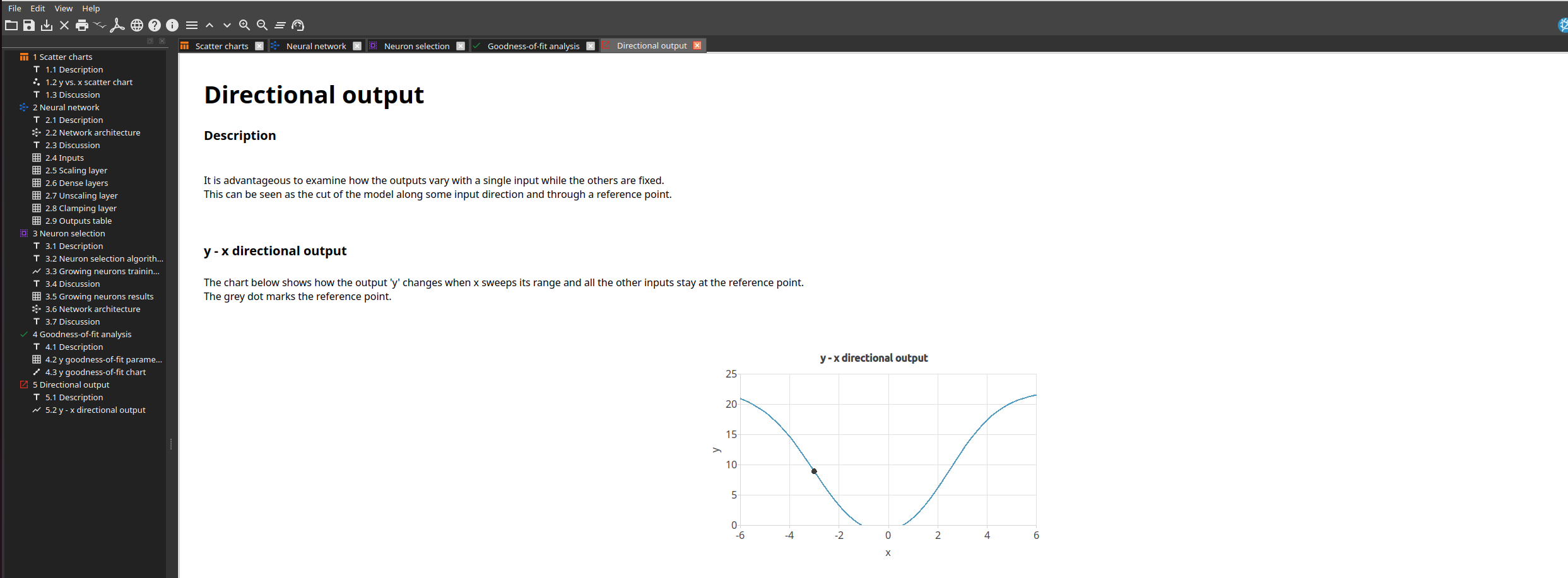 Directional output chart showing how y changes as x varies.