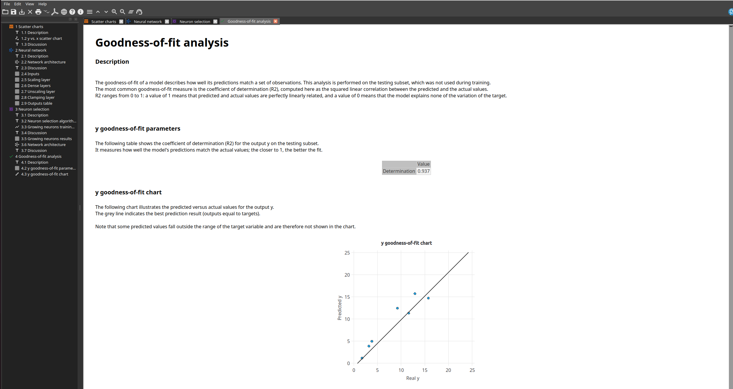 Goodness-of-fit report with coefficient of determination and predicted versus actual values.