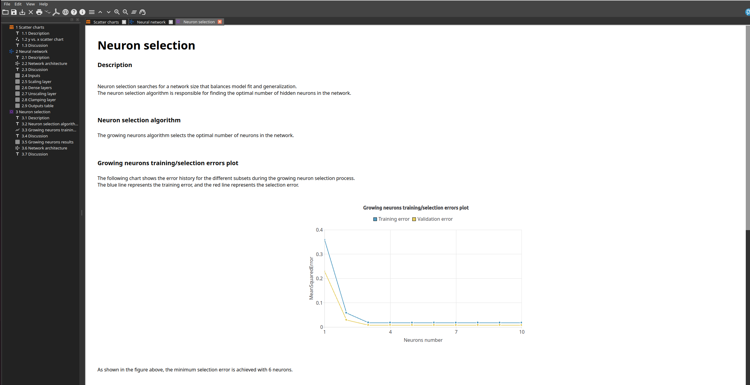 Training and selection errors for the growing neurons algorithm.