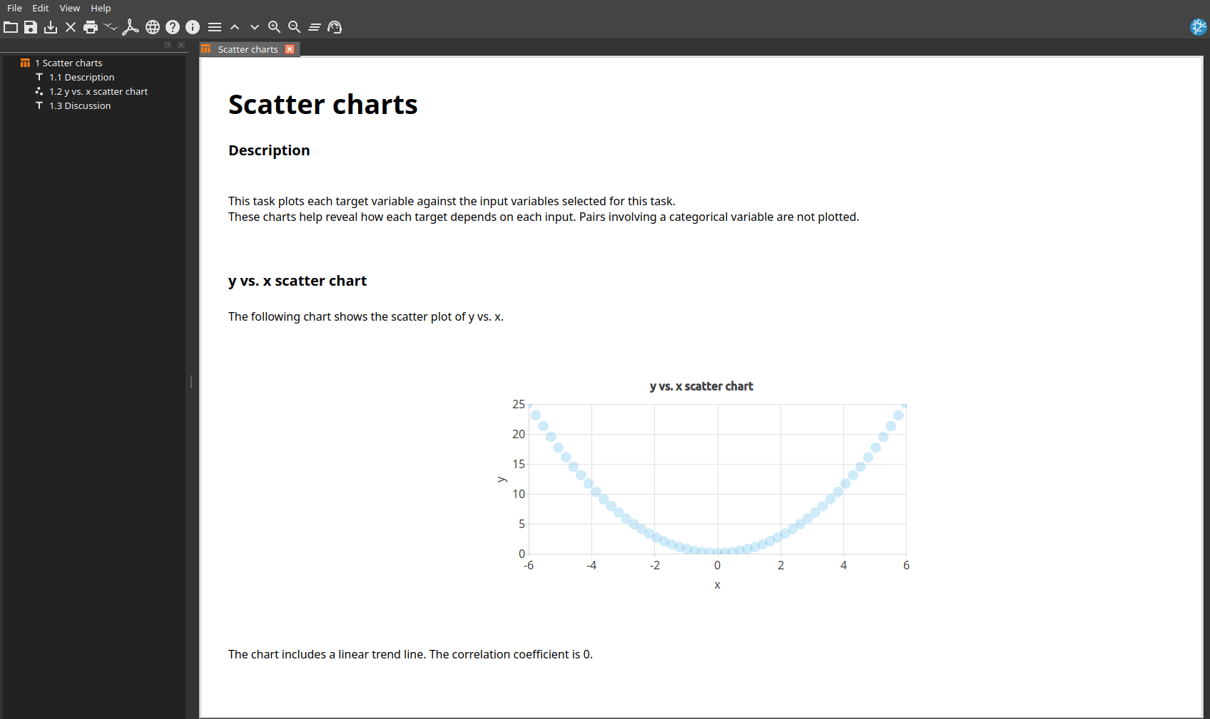 Scatter chart for the simple approximation example