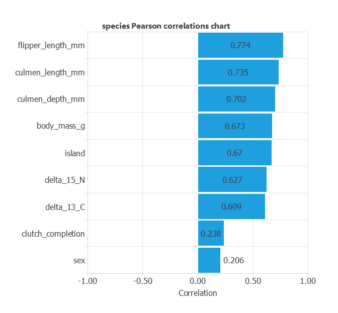 Associations between penguin inputs and an encoded species target